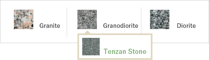 天山石は花崗岩と閃緑岩の中間的な性質をもつ、『花崗閃緑岩』に分類されます